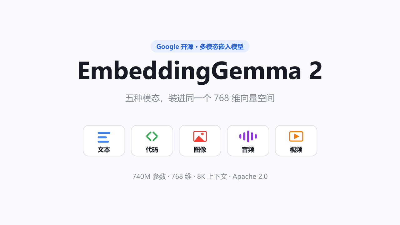 Featured image of post EmbeddingGemma 2 最新体验：740M 参数把文、码、图、声、视装进同一个向量空间